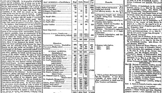 Data Journalism in _The Guardian_ in 1821