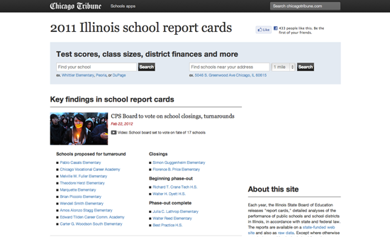 Les évaluation des écoles de l'Illinois en 2011