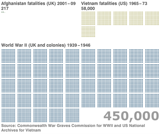 Le coût humain de la guerre