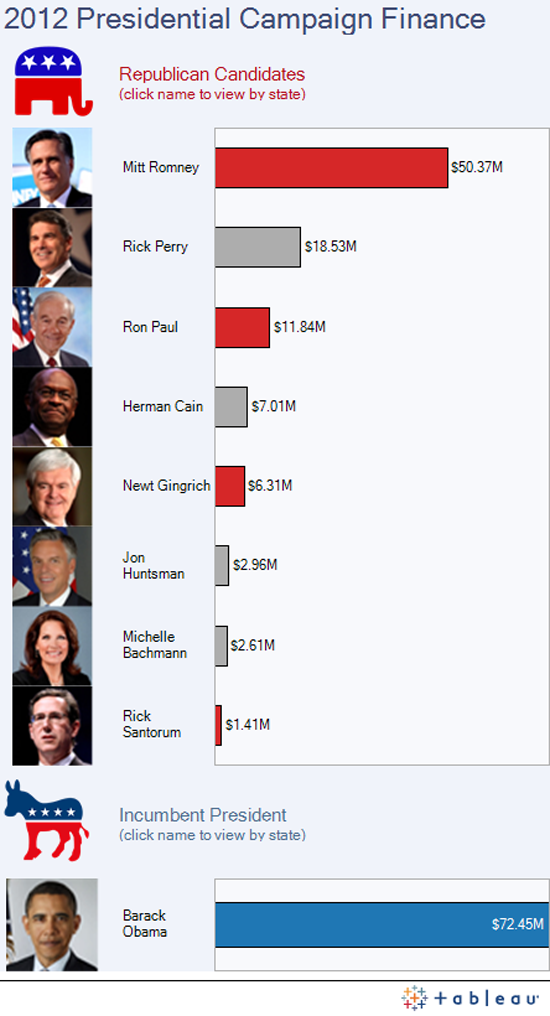 Les finances de la campagne de 2012